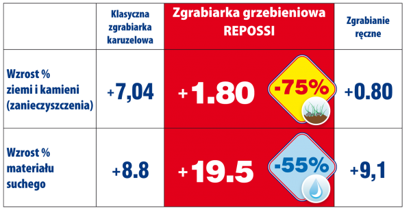 Ricerca POL x sito